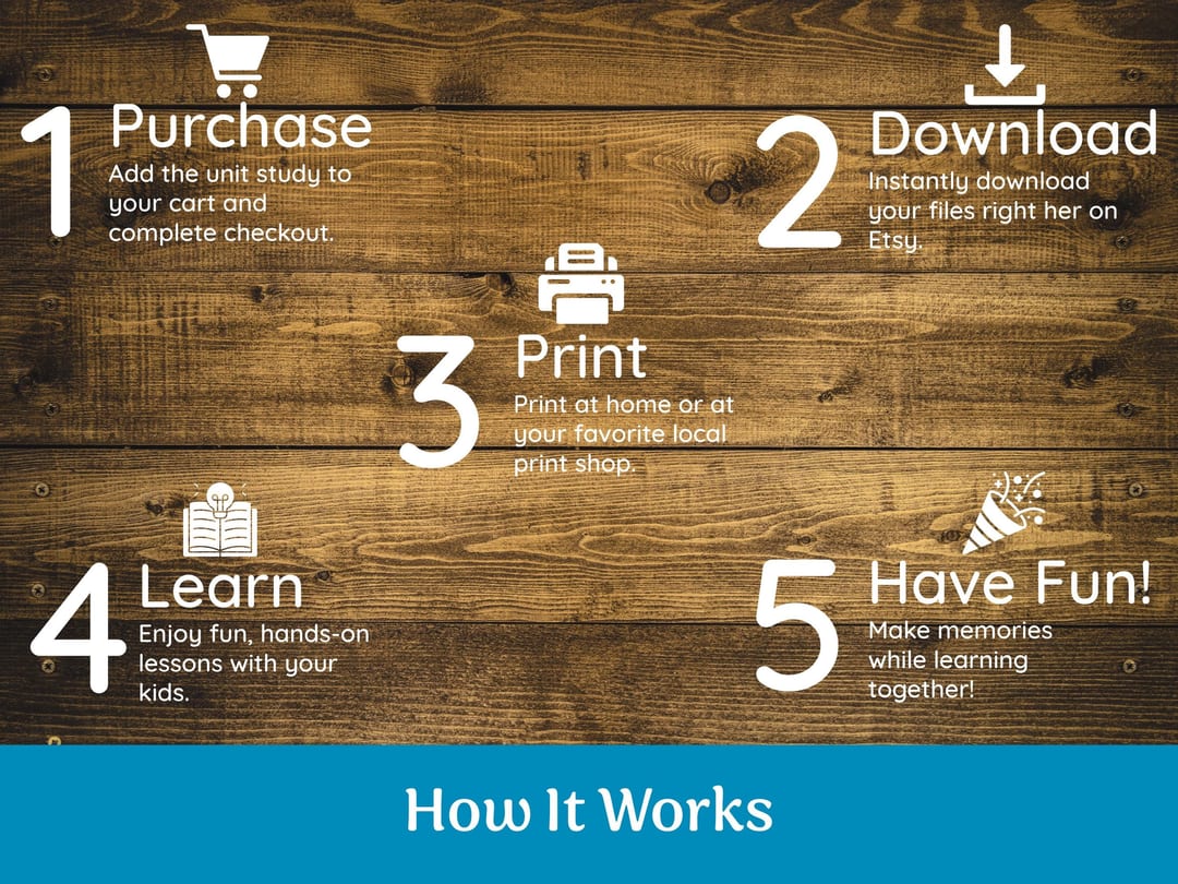 'How It Works' infographic on a wooden background walking through five steps (1 Purchase, 2 Download, 3 Print, 4 Learn, and 5 Have Fun) for the instant digital download on Etsy
