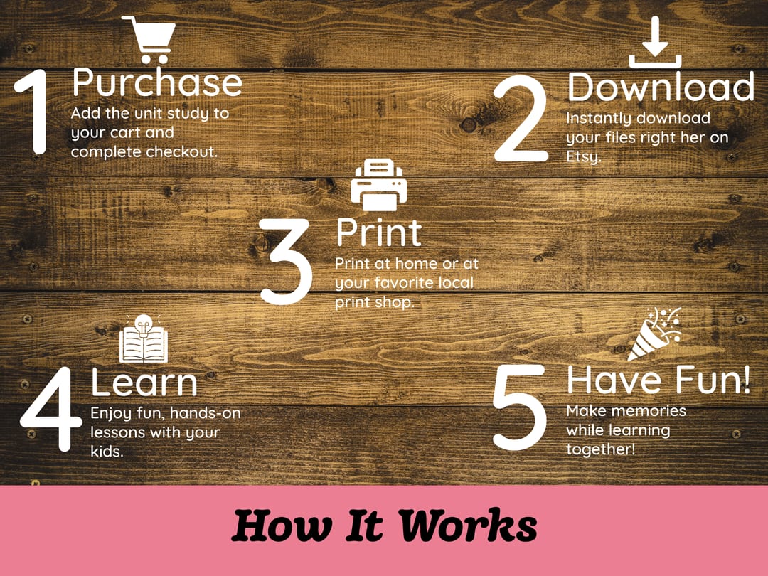 'How It Works' infographic on a wood-plank background listing five steps for the printable Axolotl Unit Study: purchase, download on Etsy, print at home, learn together, and have fun