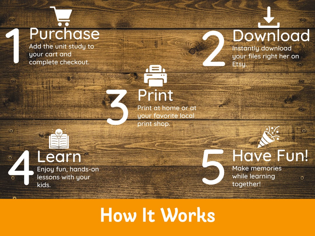 'How It Works' graphic on a wood background walking through five steps: purchase the unit study, download instantly on Etsy, print at home or a local shop, learn together, and have fun