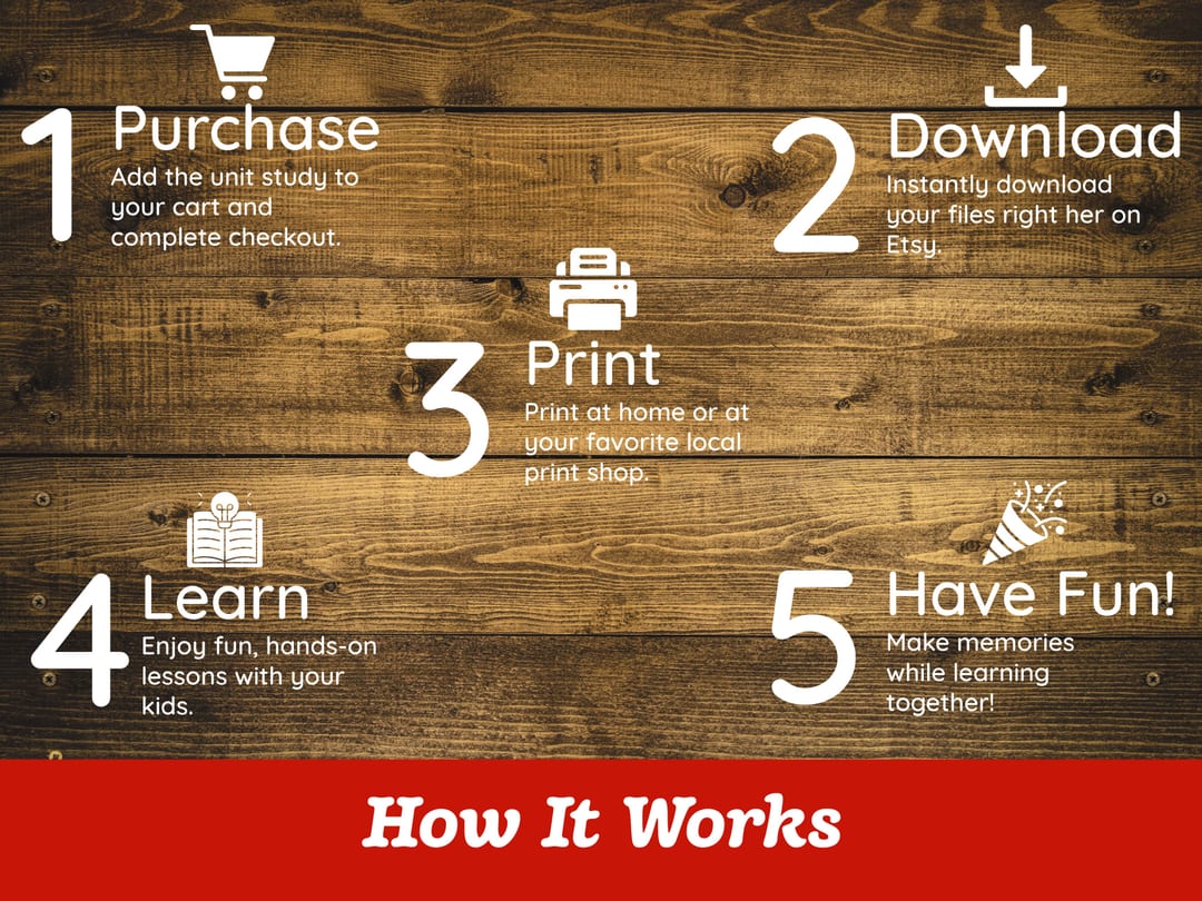 'How It Works' graphic on a wood background walking through five steps: purchase the unit study, download instantly on Etsy, print at home or a local shop, learn together, and have fun