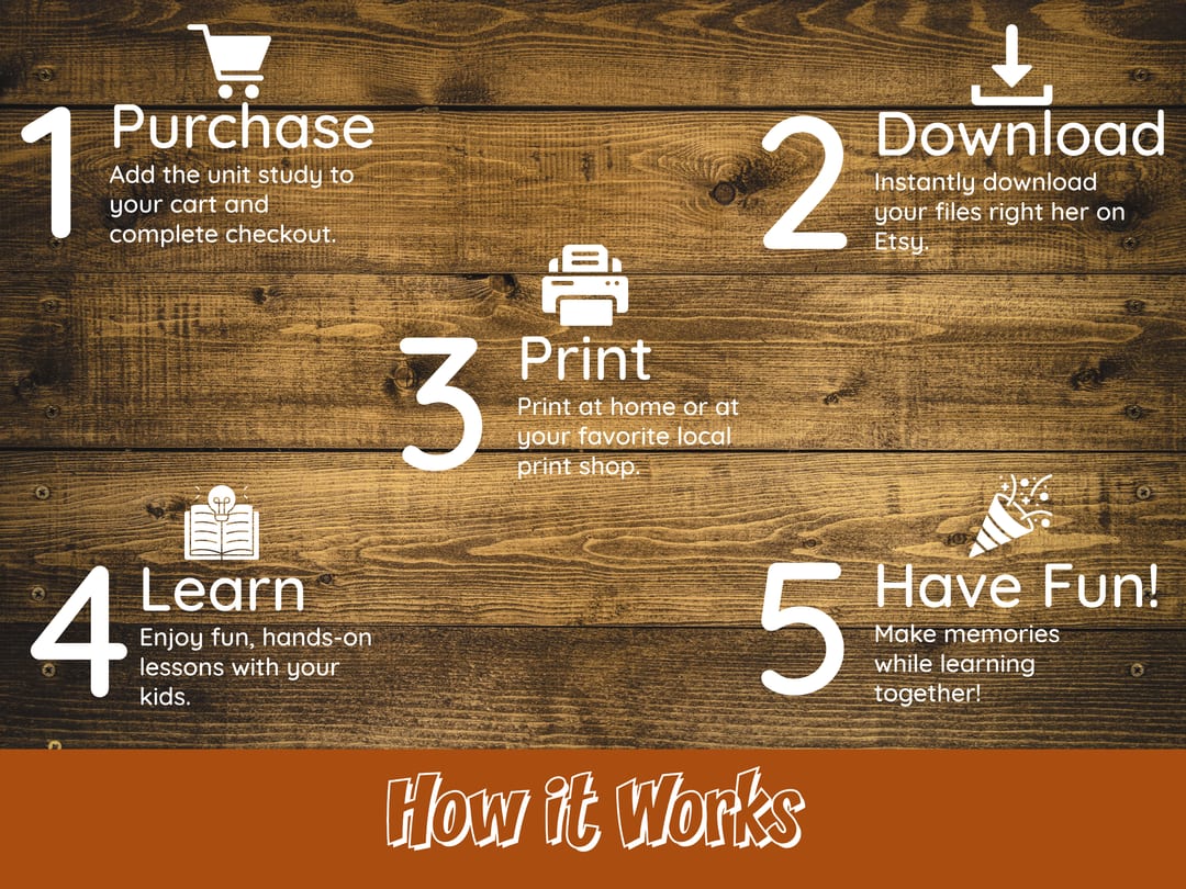 'How it Works' in five numbered steps on a warm wood background (purchase, download, print, learn, and have fun), showing the Thanksgiving Unit Study arrives as an instant printable download