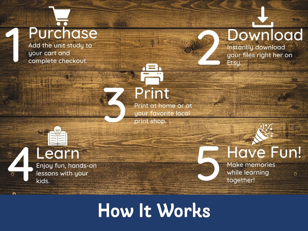 'How It Works' graphic on a wood background walking through five steps: purchase the unit study, download instantly on Etsy, print at home or a local shop, learn together, and have fun